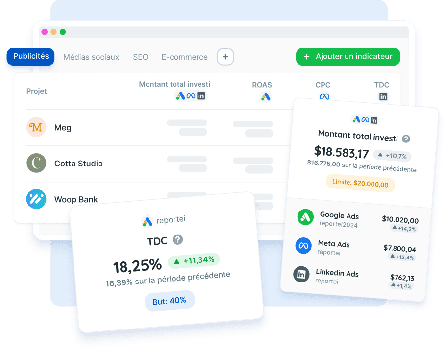 Tableau de bord Reportei avec les KPI de plusieurs projets