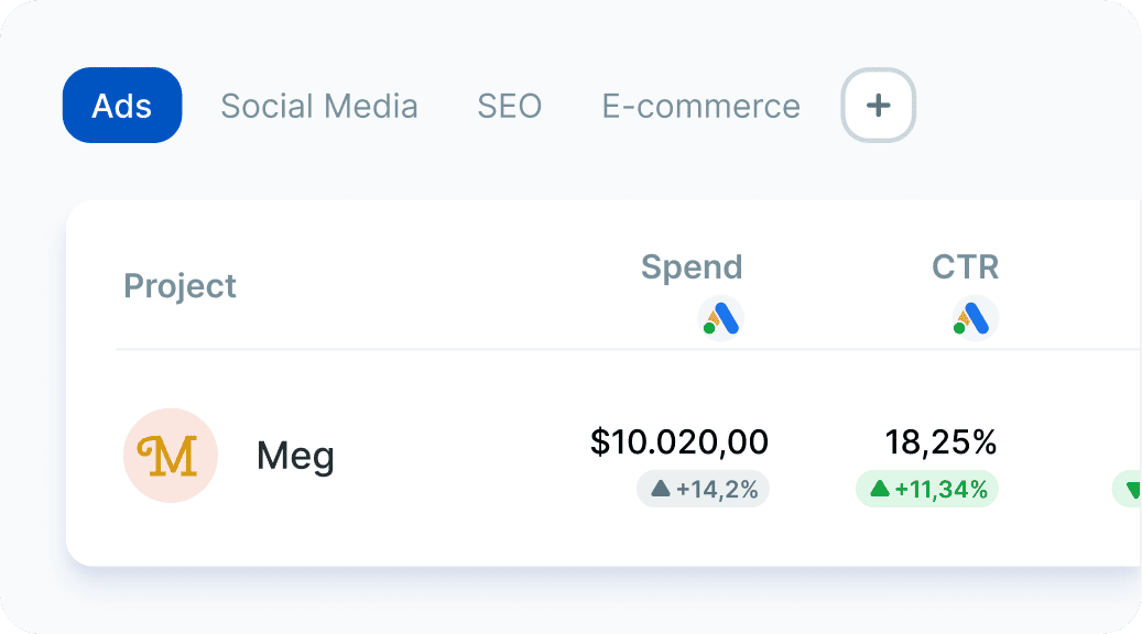Overview dashboard tabs split by goal
