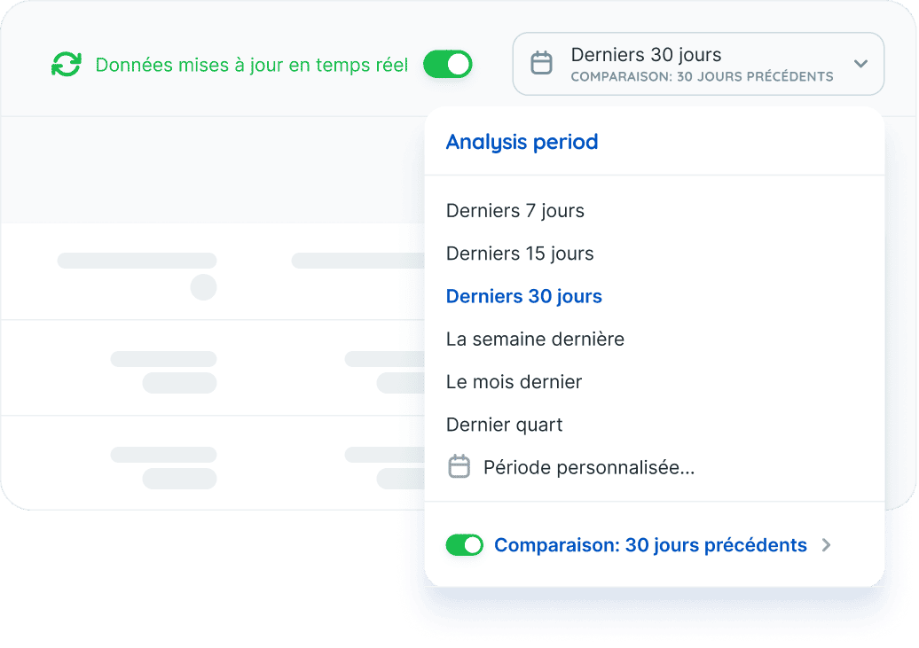 Sélecteur de période de la vue d'ensemble Reportei