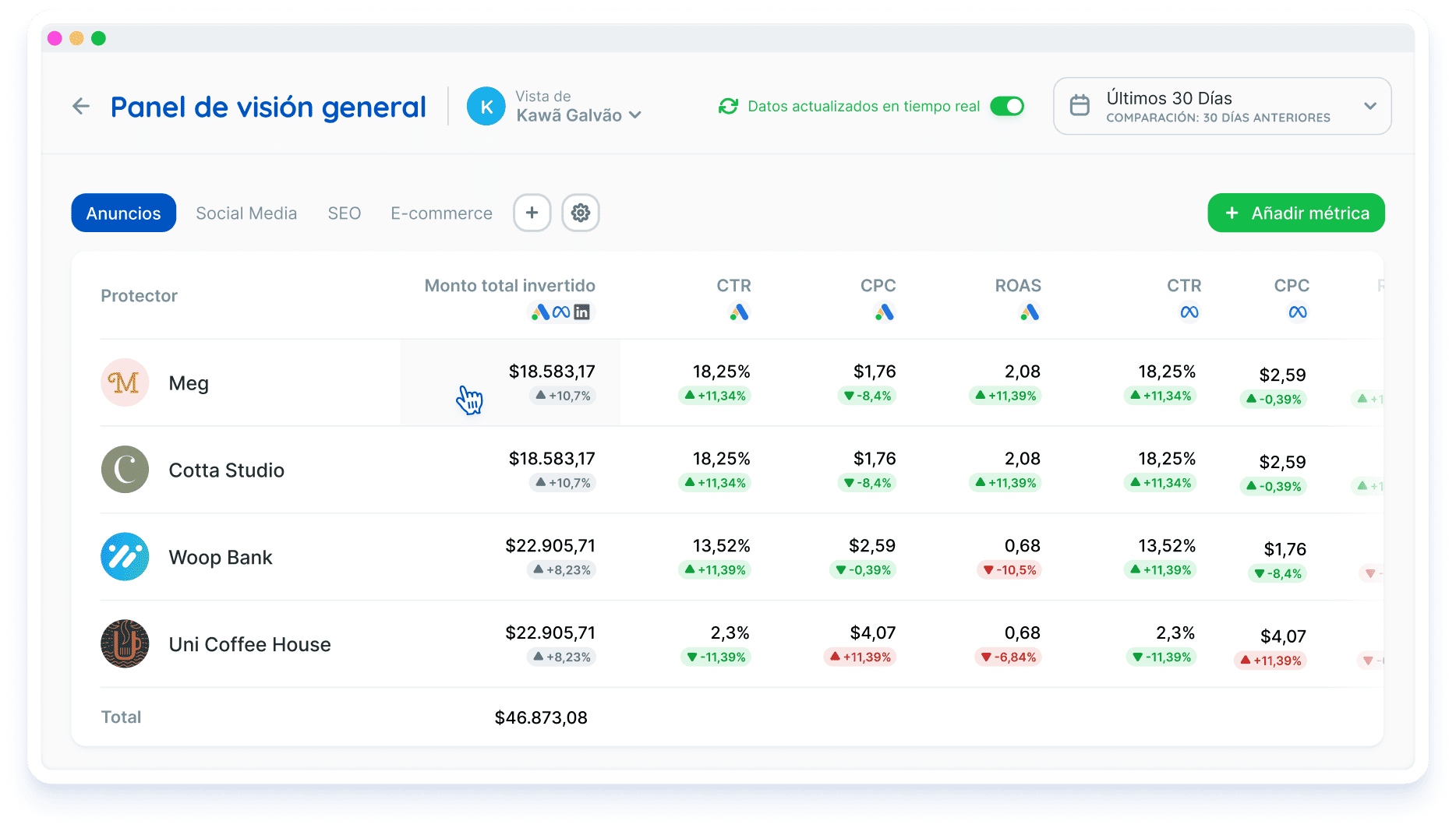 Tabla del panel de visión general comparando métricas de Ads por proyecto