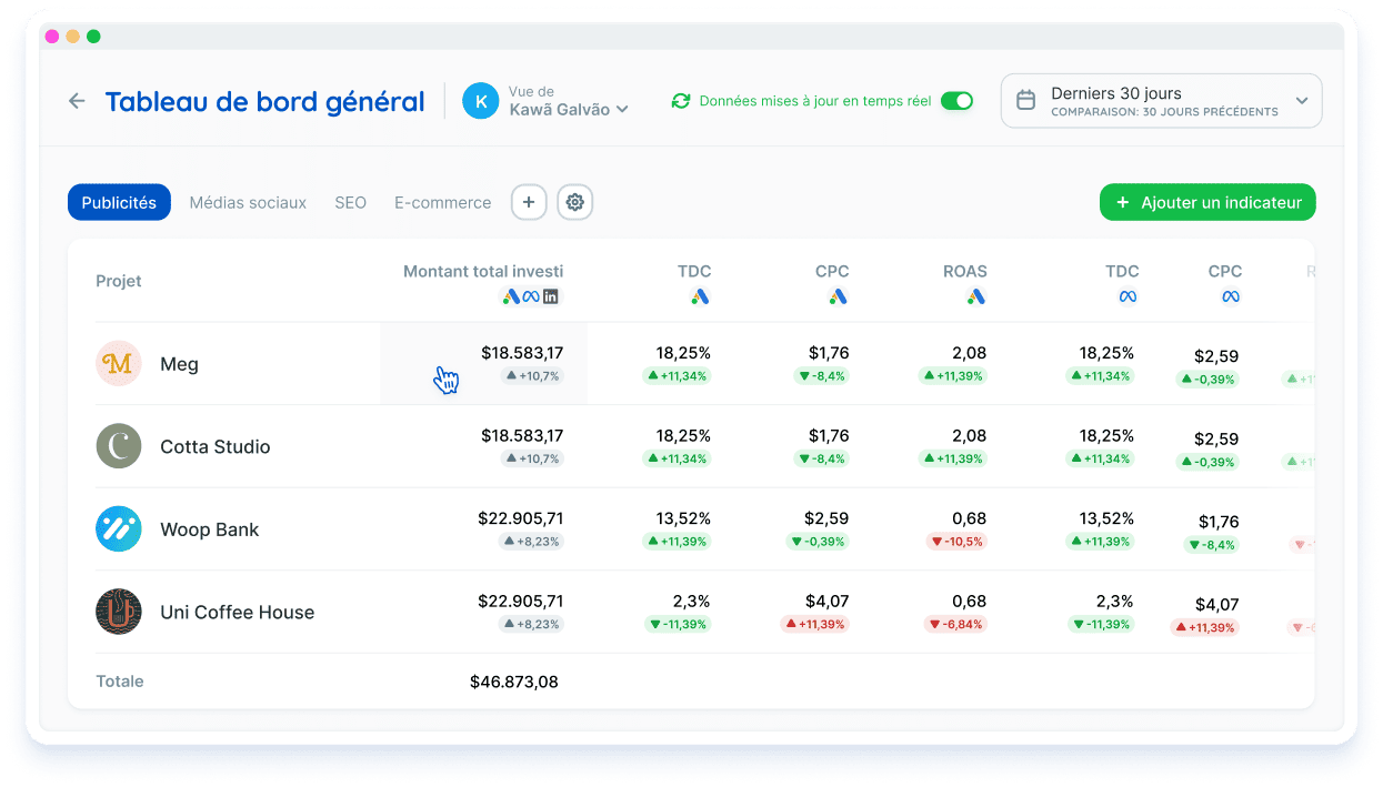 Tableau comparant les métriques Ads par projet dans la vue d'ensemble