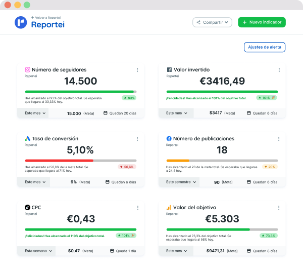 Example dashboard