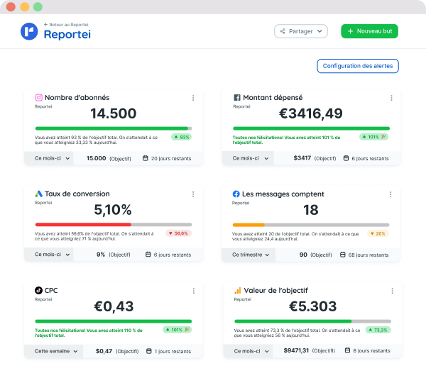 Example dashboard